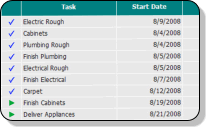 Job Schedule